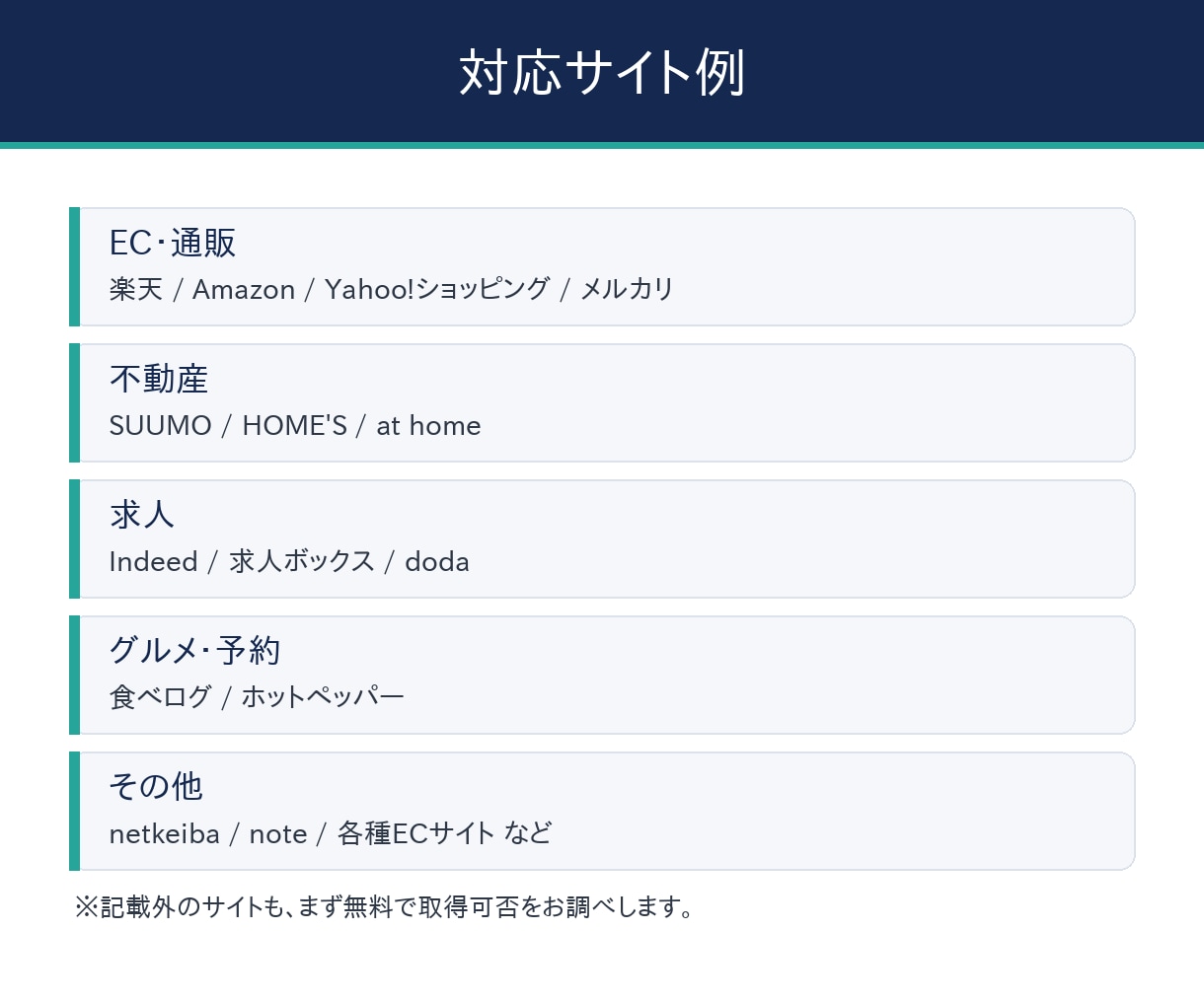 面倒なWebデータ収集・スクレイピングを代行します プログラム付きで収集を自動化｜事前チェック無料 3,000円 イメージ7