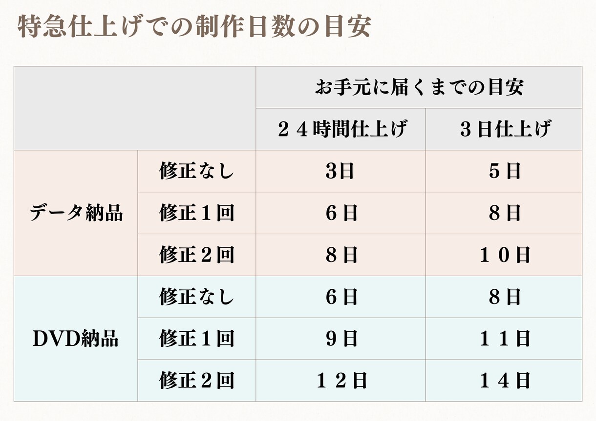 タイムライン風♡オープニングムービー作成します 短納期もご相談ください！別途オプションにて対応します イメージ4