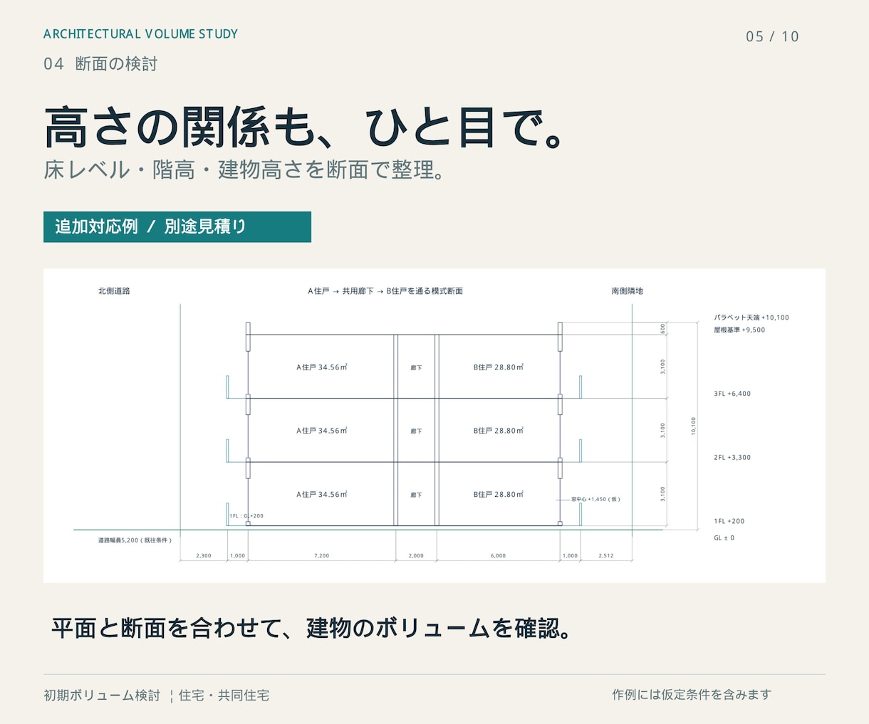 一級建築士が共同住宅の初期ボリュームを検討します 敷地条件から住戸数・面積・配置を整理し、初期判断を支援！ イメージ5