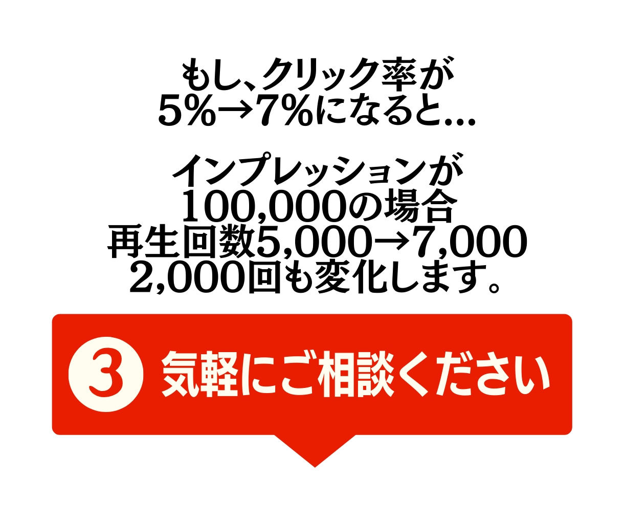 YouTubeサムネイルを作成致します デザインはシンプルだけどクリック率が上がる！ イメージ3