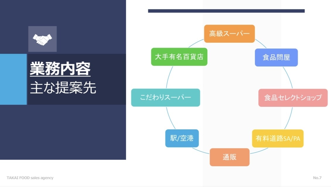 販路開拓に向けてのご相談ビデオチャットにて賜ります 地域の食品メーカー様の都心への新規販路拡大をお手伝いします。 イメージ4