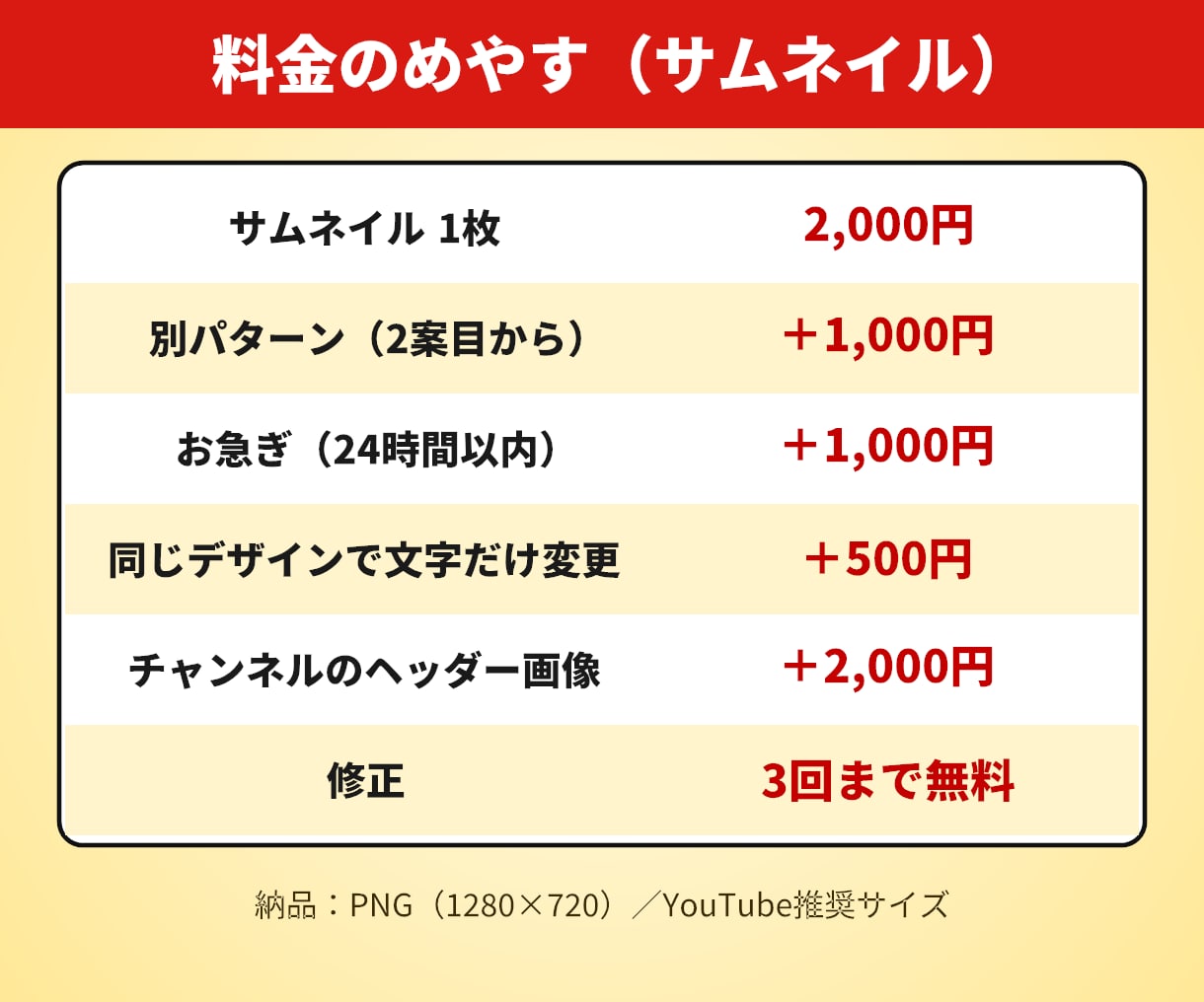 2ch・ゆっくり系YouTubeサムネを作ります スマホで読める大きな文字／1枚2,000円・修正3回無料 イメージ2