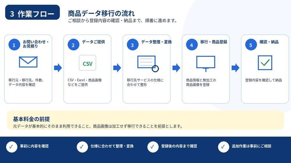 EC商品データ移行・商品登録に対応します EC商品データを整理・変換して登録します イメージ3