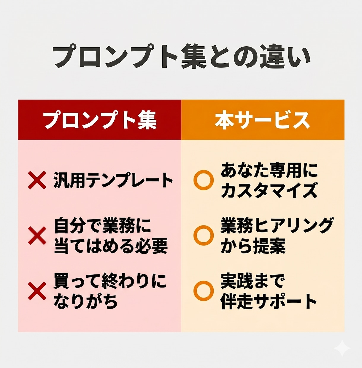 Claude Code等AI初心者の導入支援します 一人で全部やるフリーランス向けプロンプト基礎から実務活用まで イメージ6