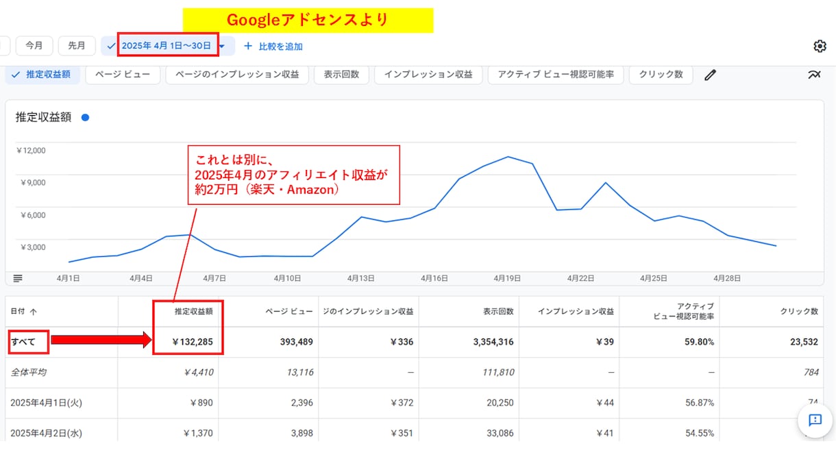 AI活用で効率的！SEO対策のブログ記事執筆します 月間20万PV達成の実績あり！読者に響く記事をお書きします イメージ3