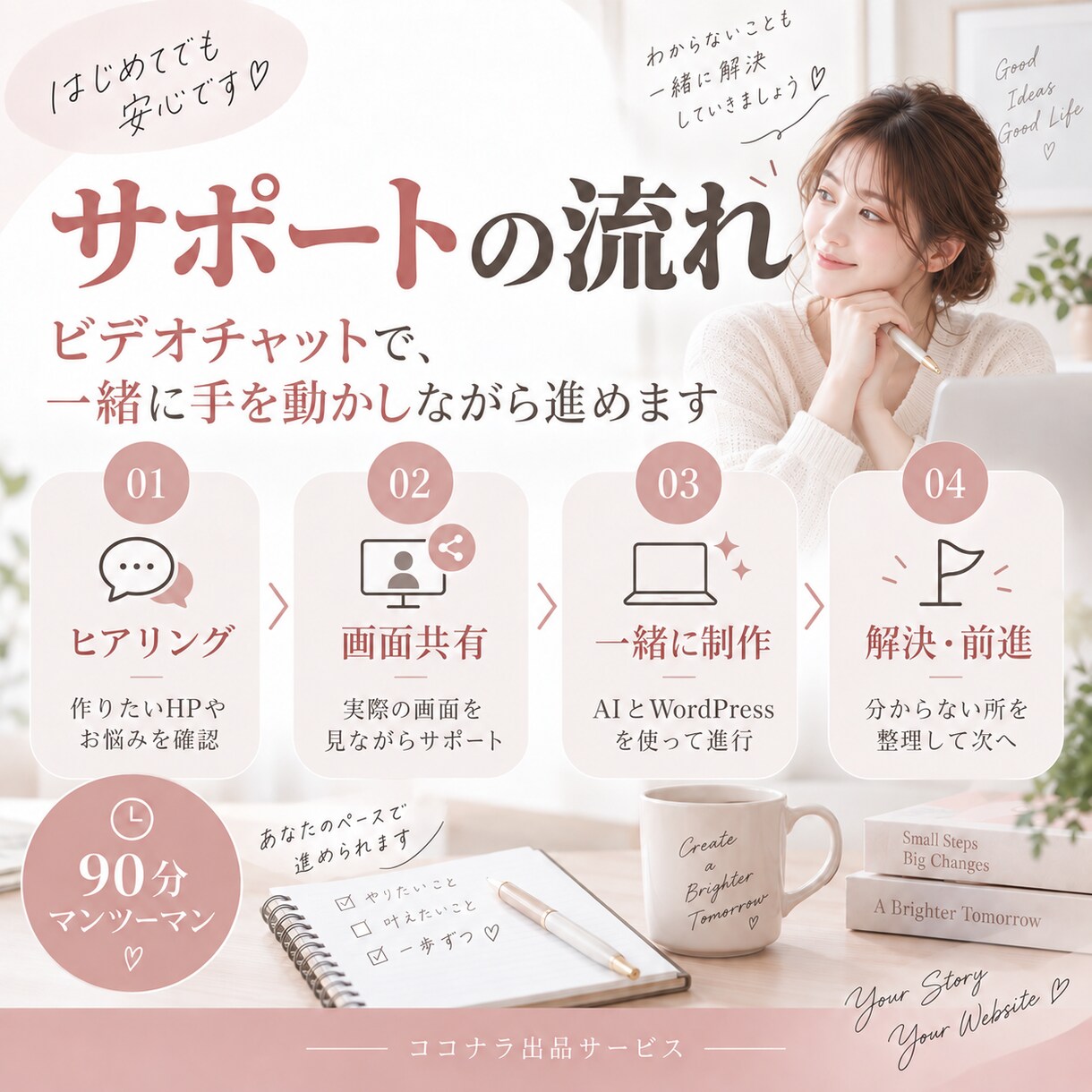 初心者向け｜AIでHP制作を一緒に進めます ChatGPT×WordPressで自分で作れるをサポート イメージ4