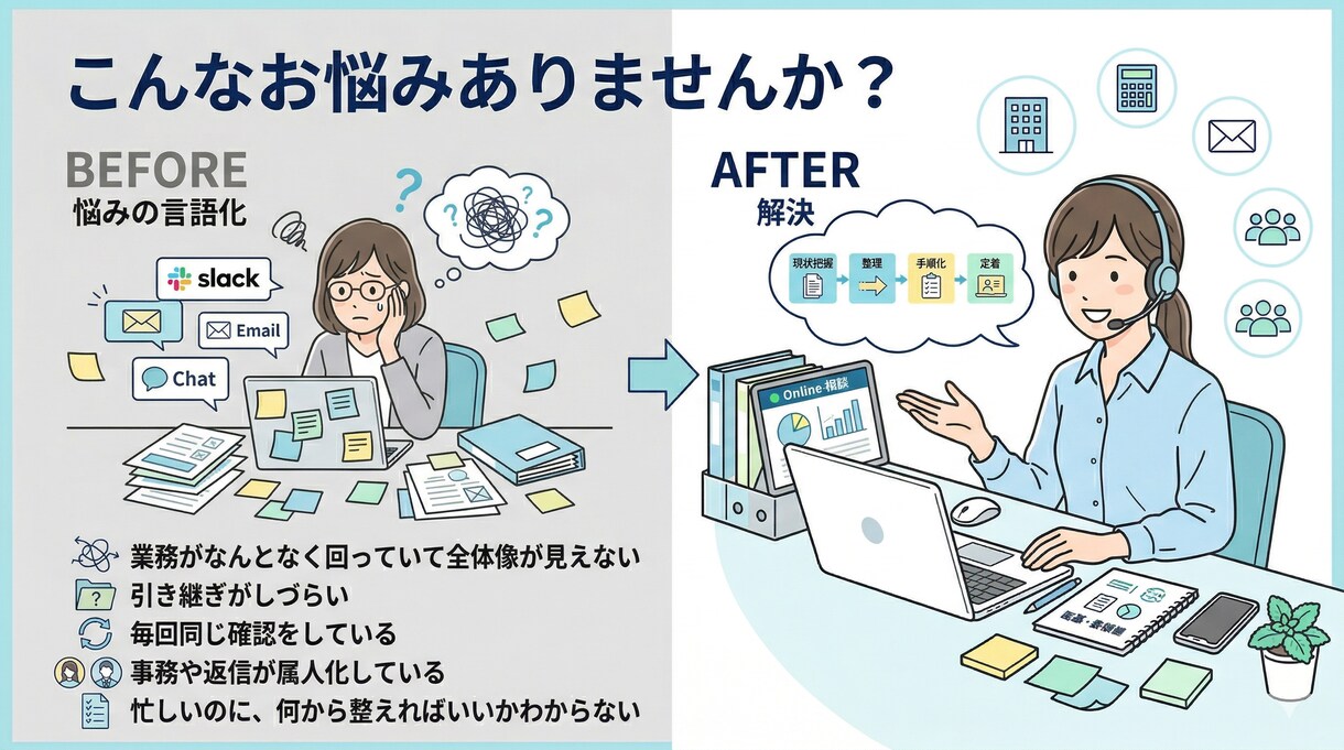 小さな会社向け｜散らかった業務を整理します 業務の詰まりを整理し、回る形に整えます イメージ2