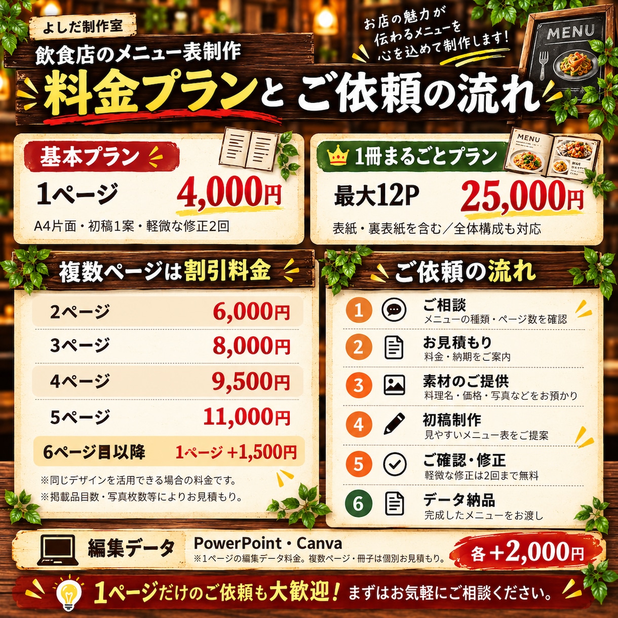 飲食店のメニュー表を見やすく制作します 居酒屋勤務経験あり！1ページから1冊まるごとまで対応 イメージ3