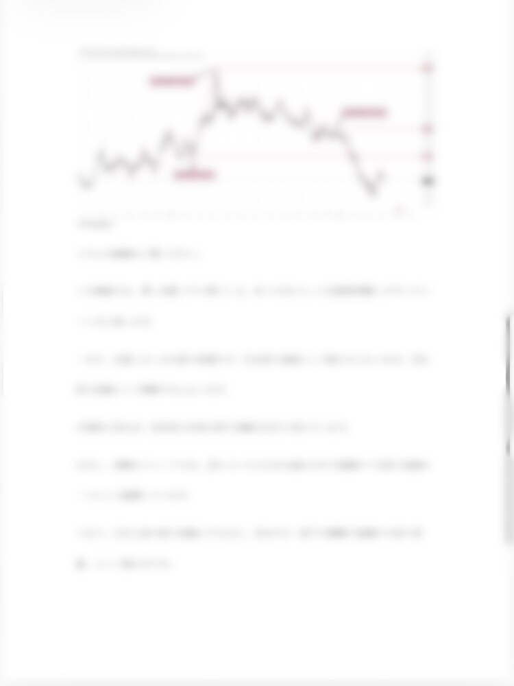 FXトレード添削｜負けの原因と改善点を添削します 負けパターンを知り、無駄なトレードを減らそう イメージ6