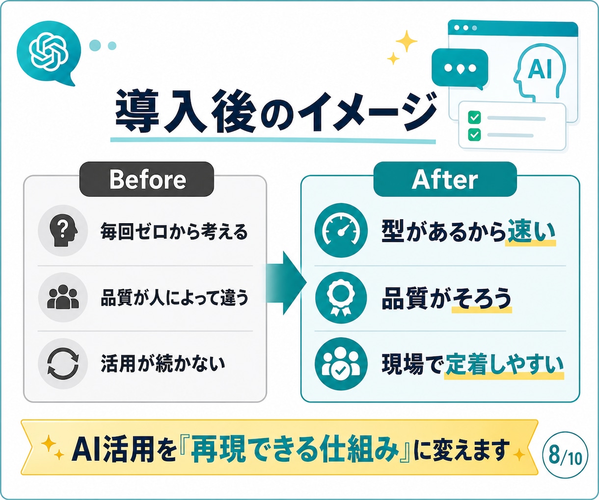 ChatGPT Workで業務効率化をします 毎日の面倒な作業、ChatGPTに任せる仕組みを作ります。 イメージ8