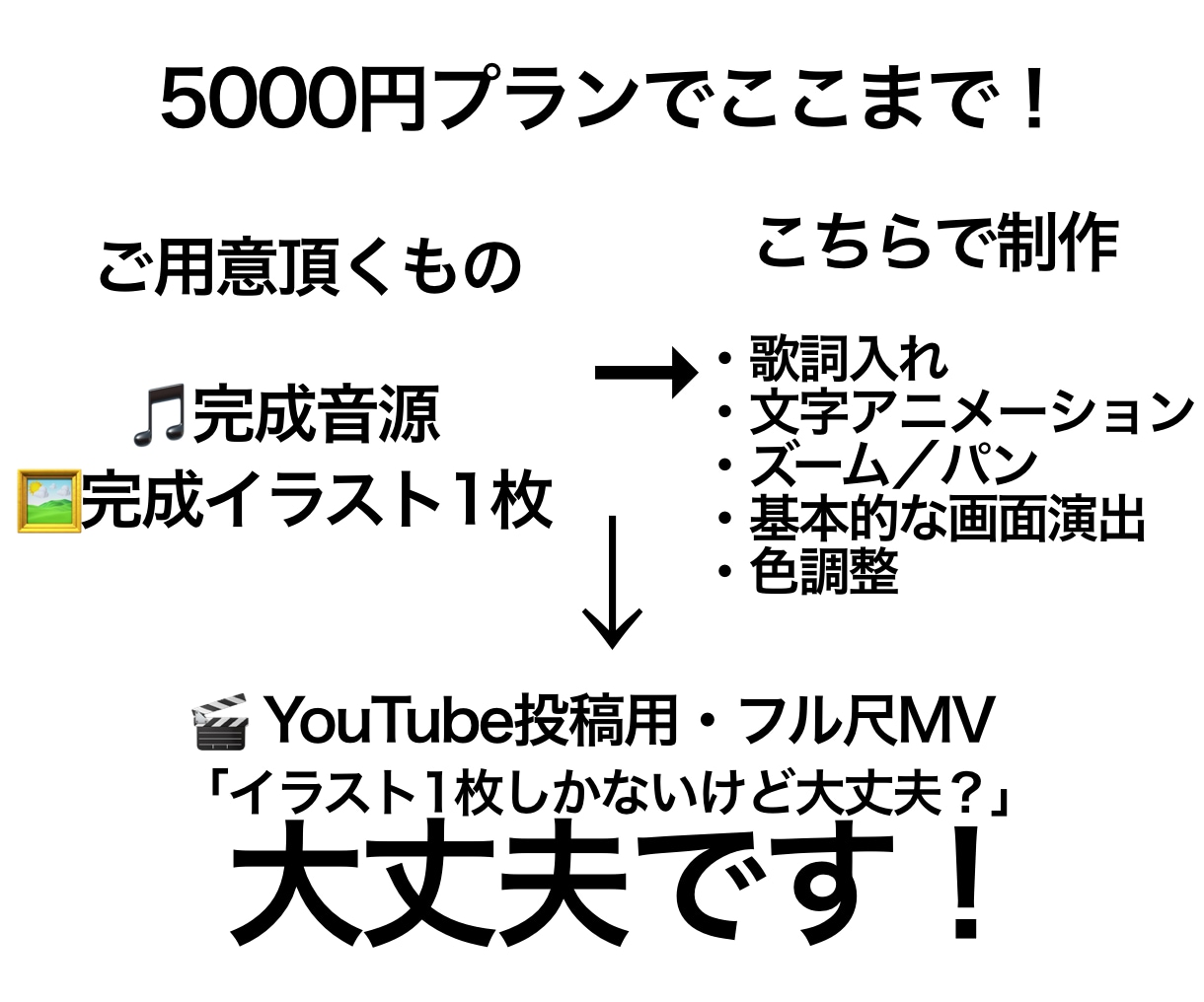 1枚絵＋完成音源からOK！歌ってみたMV制作します 初めての依頼歓迎！リリックMV・本家寄せ・オリジナルMV対応 イメージ2