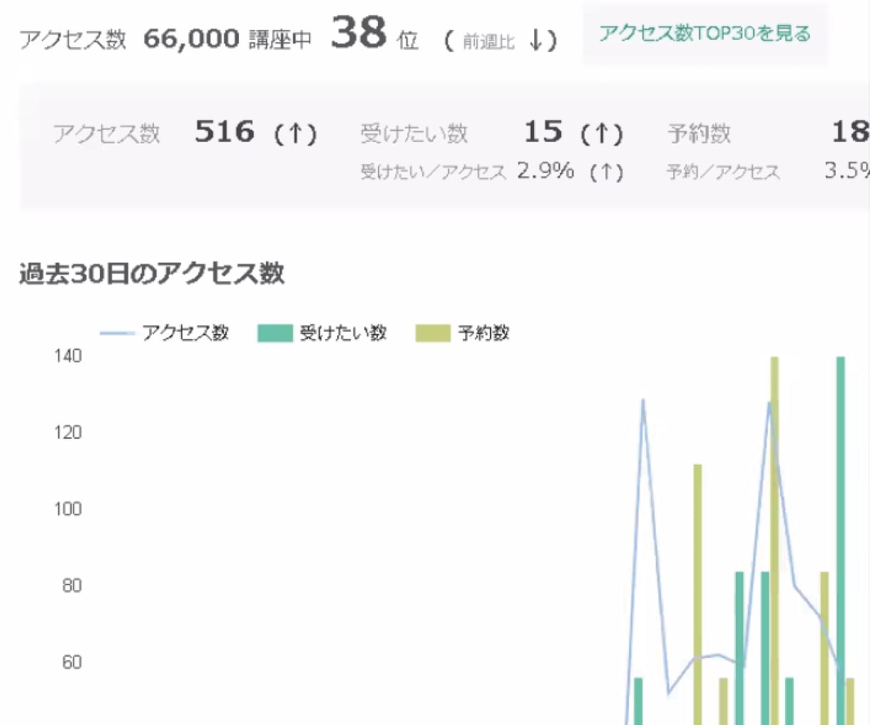 特別な！ストアカサムネイル作ります 集客したい！予約を取りたい！ストアカはサムネイルが重要！ イメージ6