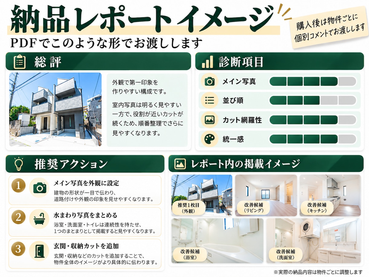 不動産ポータルの掲載写真を実務目線で診断します 写真の順番・不足カット・メイン写真をチェック イメージ5