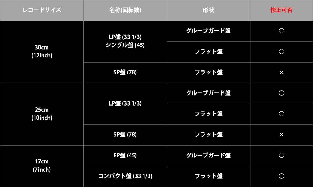 レコードの「反り 歪み 曲がり 変形」を修正します レコードのクリーニングも承ります イメージ4