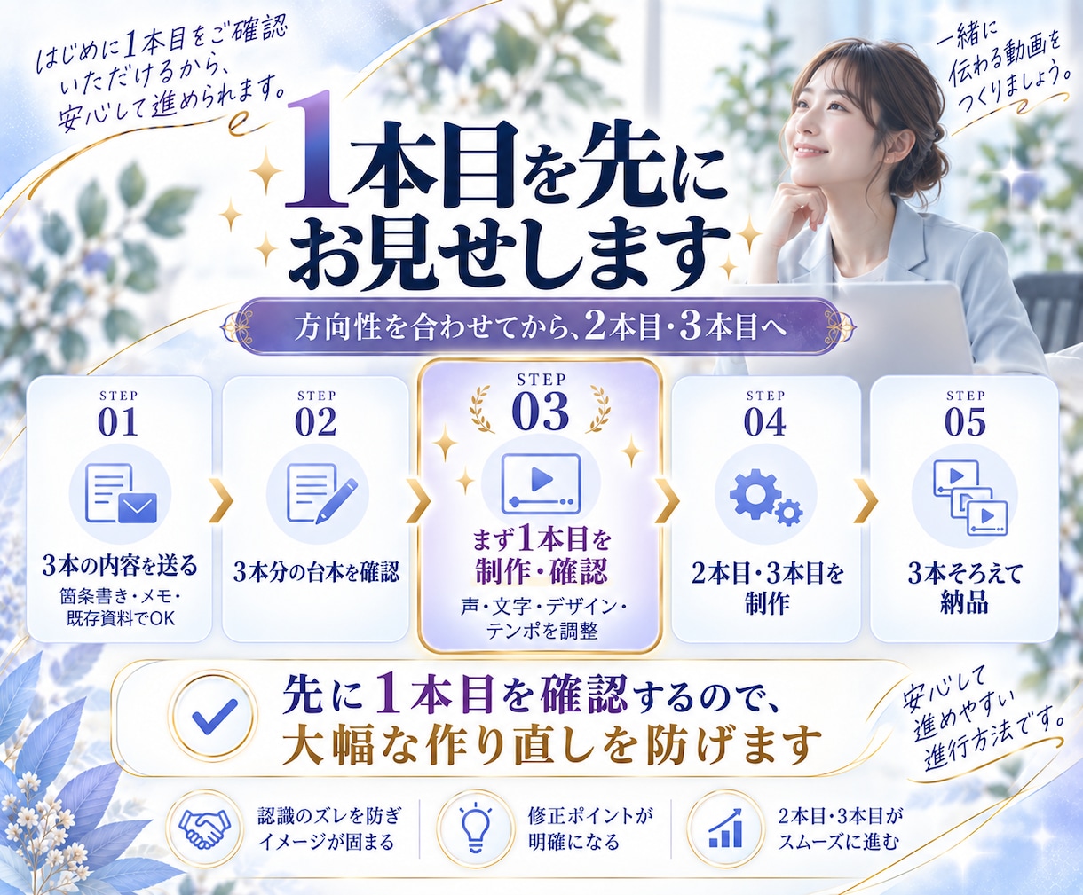 AIで伝わる説明動画を3本セットで制作します 用途別に3本そろう、統一感のある説明動画制作 イメージ3