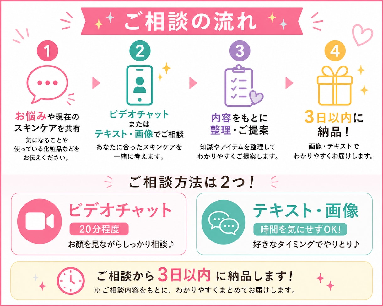 あなたに合うスキンケアを提案します 化粧品検定1級が、肌悩みに合わせたスキンケア選びをお手伝い！ イメージ2