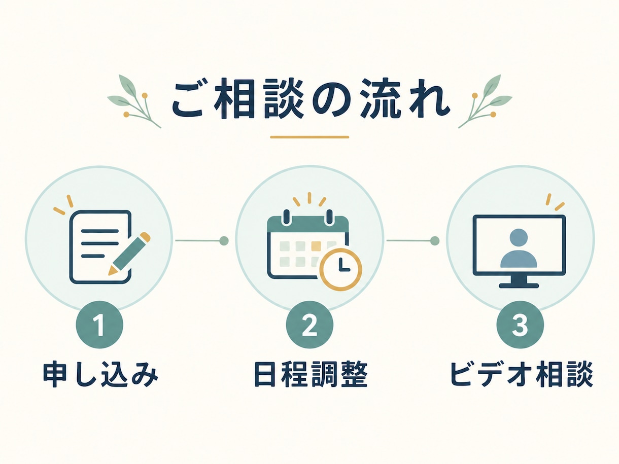 転職の迷いや今後のキャリアを一緒に整理します 経営コンサル経験をもとに、強みと次の一歩を一緒に整理 イメージ5