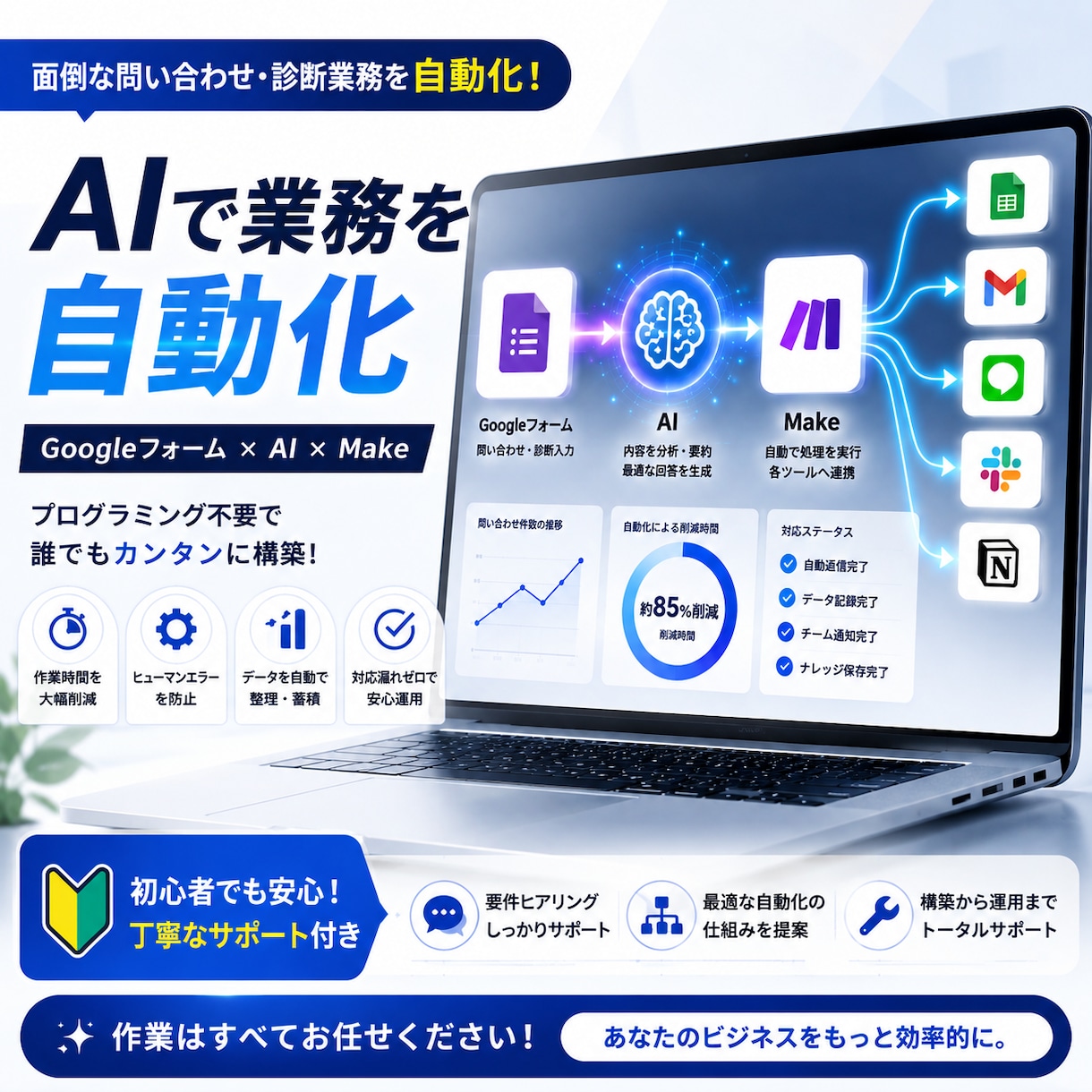 MakeでAPI連携を自動構築します ヒアリングから設計・運用まで対応 イメージ1