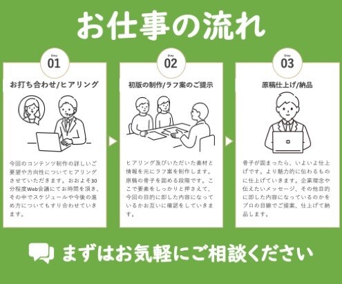貴社のメール、DM、リード獲得を支援します エキスパート文書サポート・貴社のメール、DM、リード獲得 イメージ2