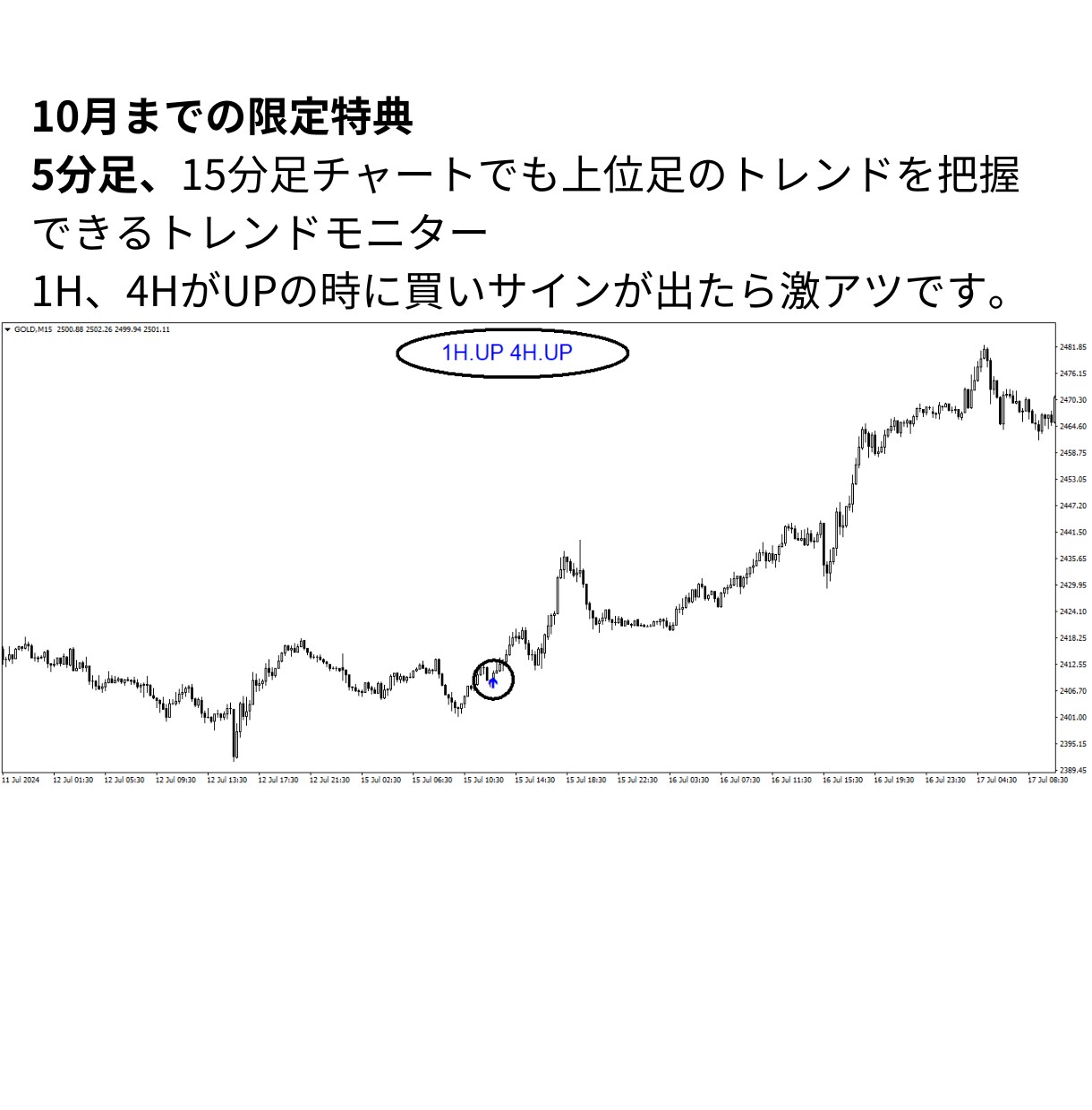 一分の簡単チェックで楽々売買サインをご提供します リペイントなしで勝ちやすい所負けやすい所が分かりやすい イメージ5