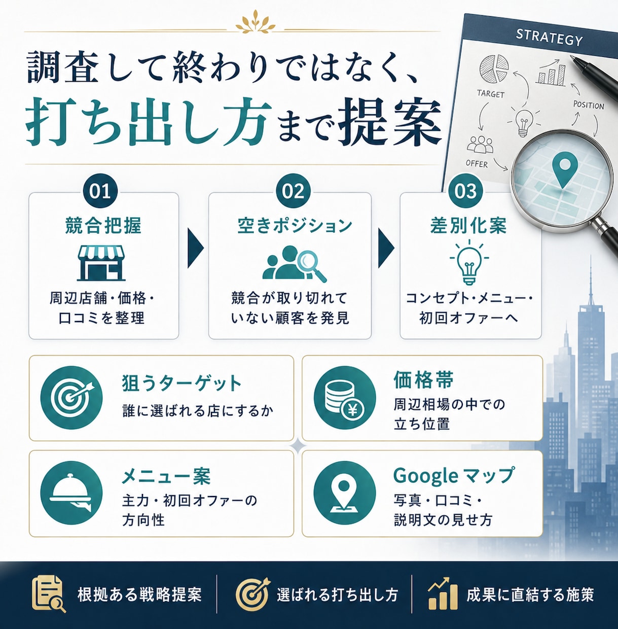 店舗開業前に周辺競合と勝ち筋を調査します 競合の価格・口コミを比較し、出店前の判断材料を整理 イメージ6