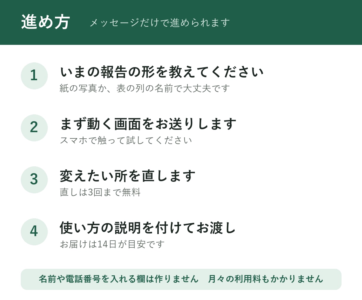 現場の作業報告・記録をスマホからエクセルにためます 紙や LINE の報告を、月末に打ち直さなくてよくなります イメージ3