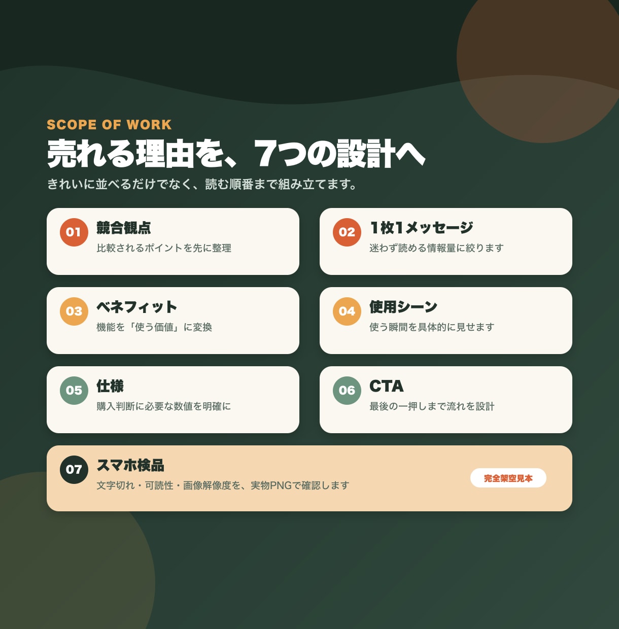 楽天・Amazon商品画像を構成から制作します 訴求設計から7枚一式、スマホ表示まで検品します イメージ2