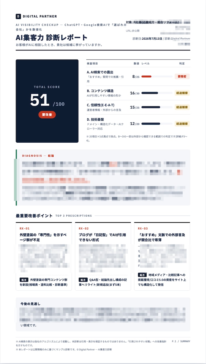 ChatGPTで貴社が出てこない理由、診断します お客様は今、AIに聞いてます|AI集客力100点満点で数値化 イメージ2