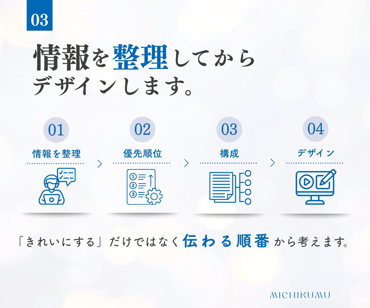 情報を整理して伝わるチラシをデザインします まとまらない情報も構成から整理して見やすく仕上げます イメージ3
