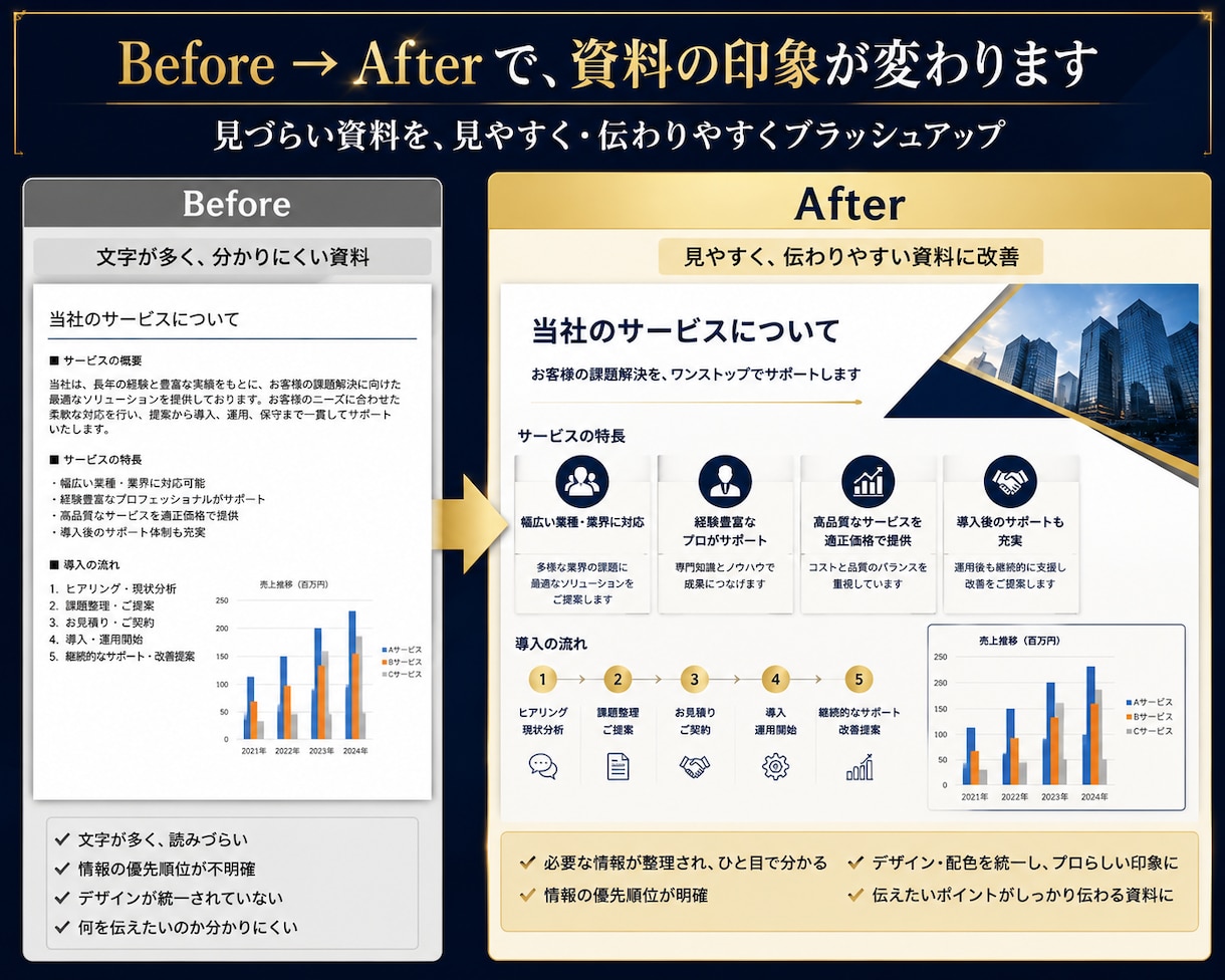 PowerPoint資料を見やすく修正しします 営業・提案・社内資料を伝わるデザインに整えます イメージ2