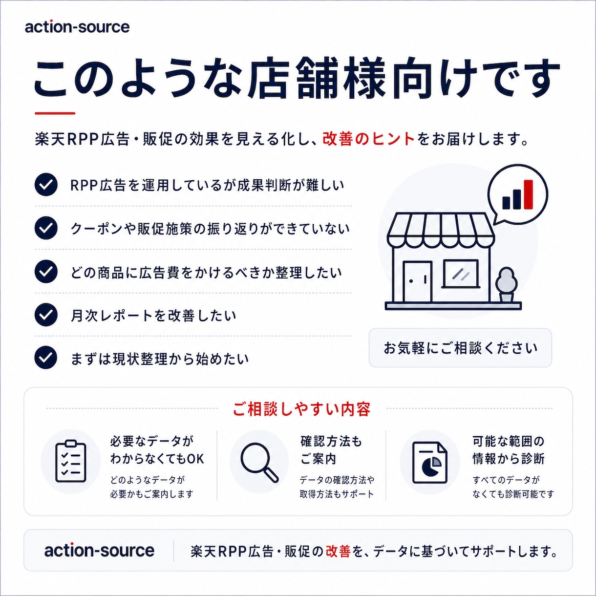 楽天RPP広告・販促改善を診断します RPP広告・クーポン・販促施策の改善優先度を整理 イメージ3