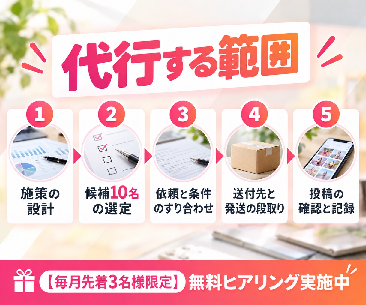 ギフティングでインフルエンサーPRを代行します 商品提供での依頼を10名分、選定から投稿確認まで代行 イメージ2