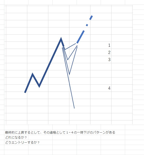 FXトレードの勉強会行います 逆張り系の考え方をお伝えします イメージ7