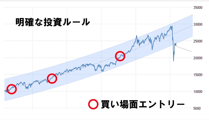 億トレーダーが本物の株投資法を教えます 安定し続けた「本物」の株トレード手法をあなたに伝授します。 イメージ2