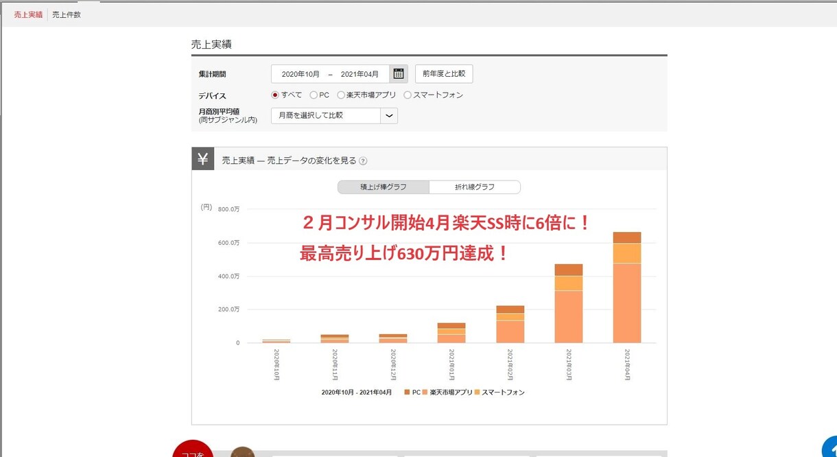 ECのプロが売上UPに貢献★2週間コンサルします amazon 楽天 ヤフー コンサル♪集客  SEO 相談◎ イメージ9