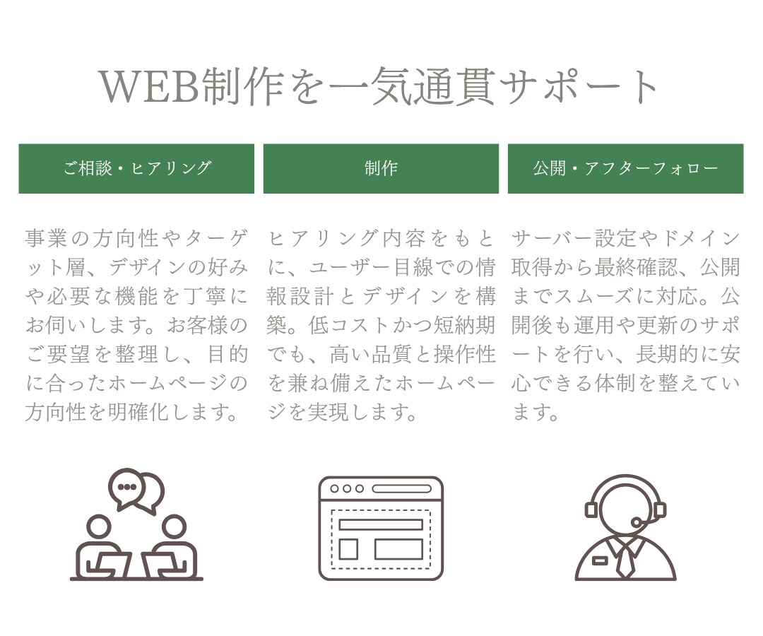 プロのエンジニアが高品質なHPを制作します WordPressでは実現できない本格HPを制作 イメージ5
