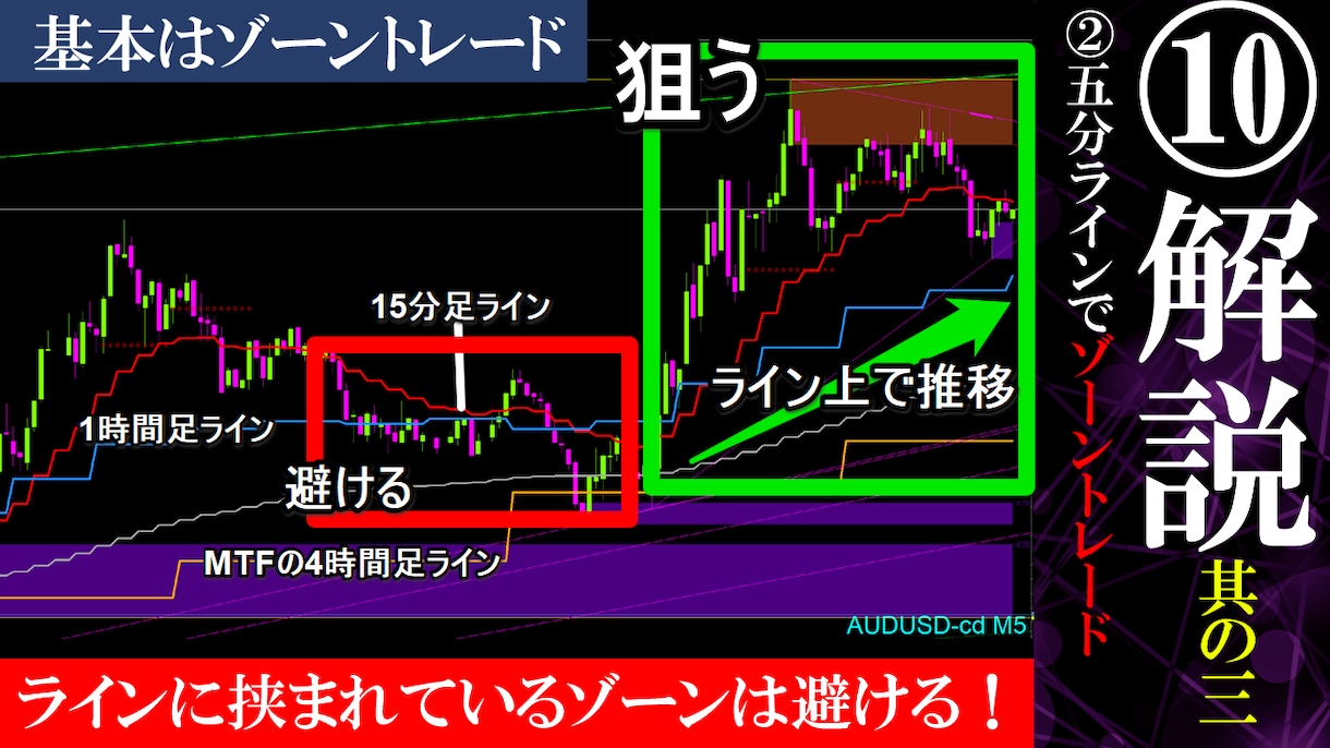 FX通貨クロストレンド手法販売します 通貨強弱でトレンドを判定する手法です イメージ9