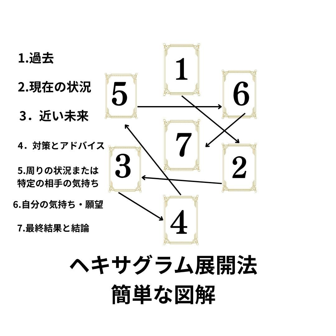 不倫、浮気の不安を和らげます あなたの心に寄り添い、不安を和らげる鑑定 イメージ2