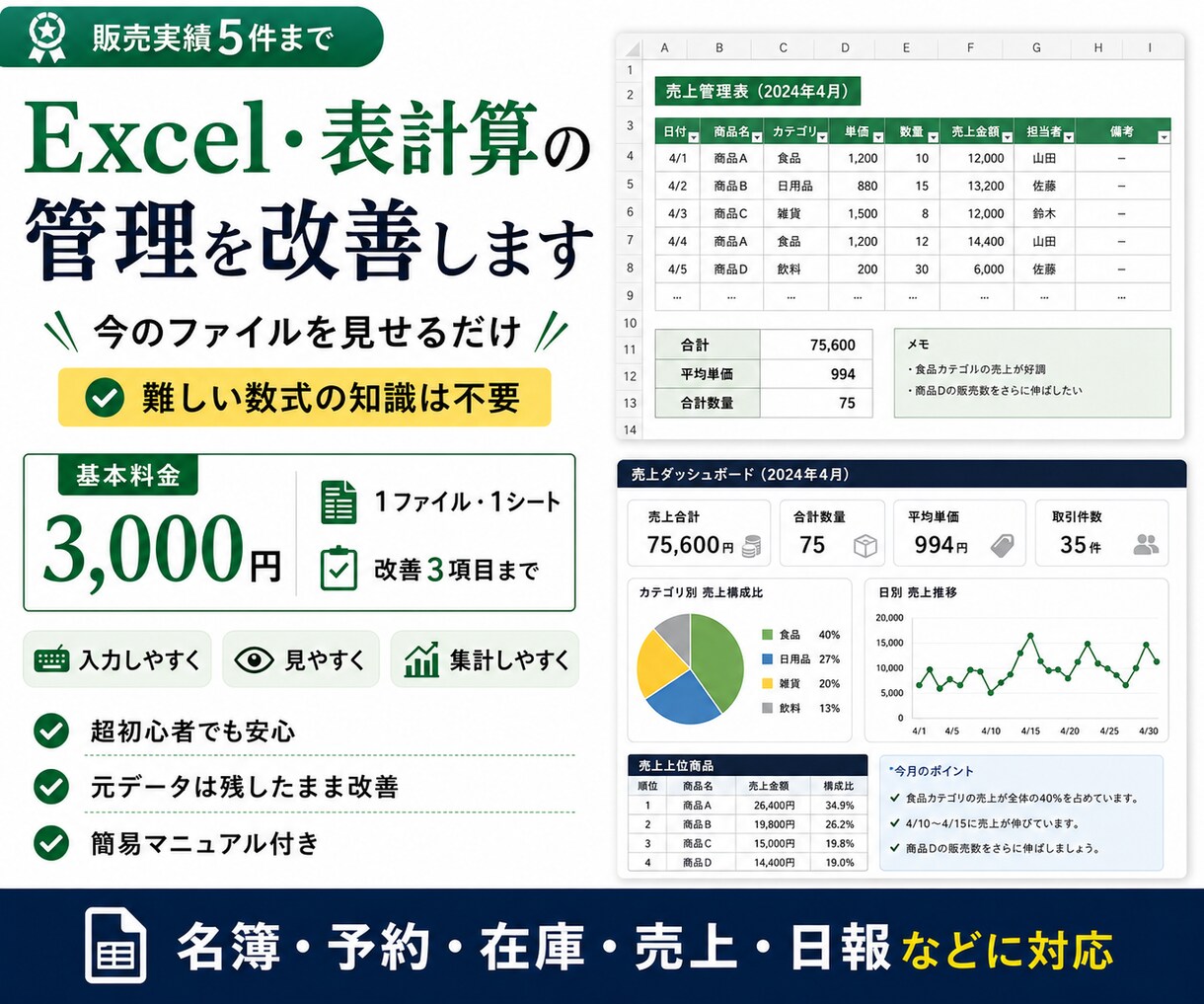 Excel・表計算の管理を改善します 見づらい表や二重入力を使いやすく整えます イメージ1