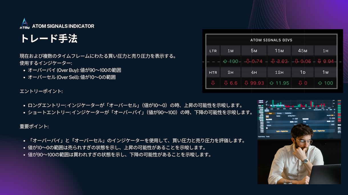 専業トレーダーがプロップチャレンジを通します 実際の相場でライブ状態でトレードを行うサポート付きです。 イメージ7