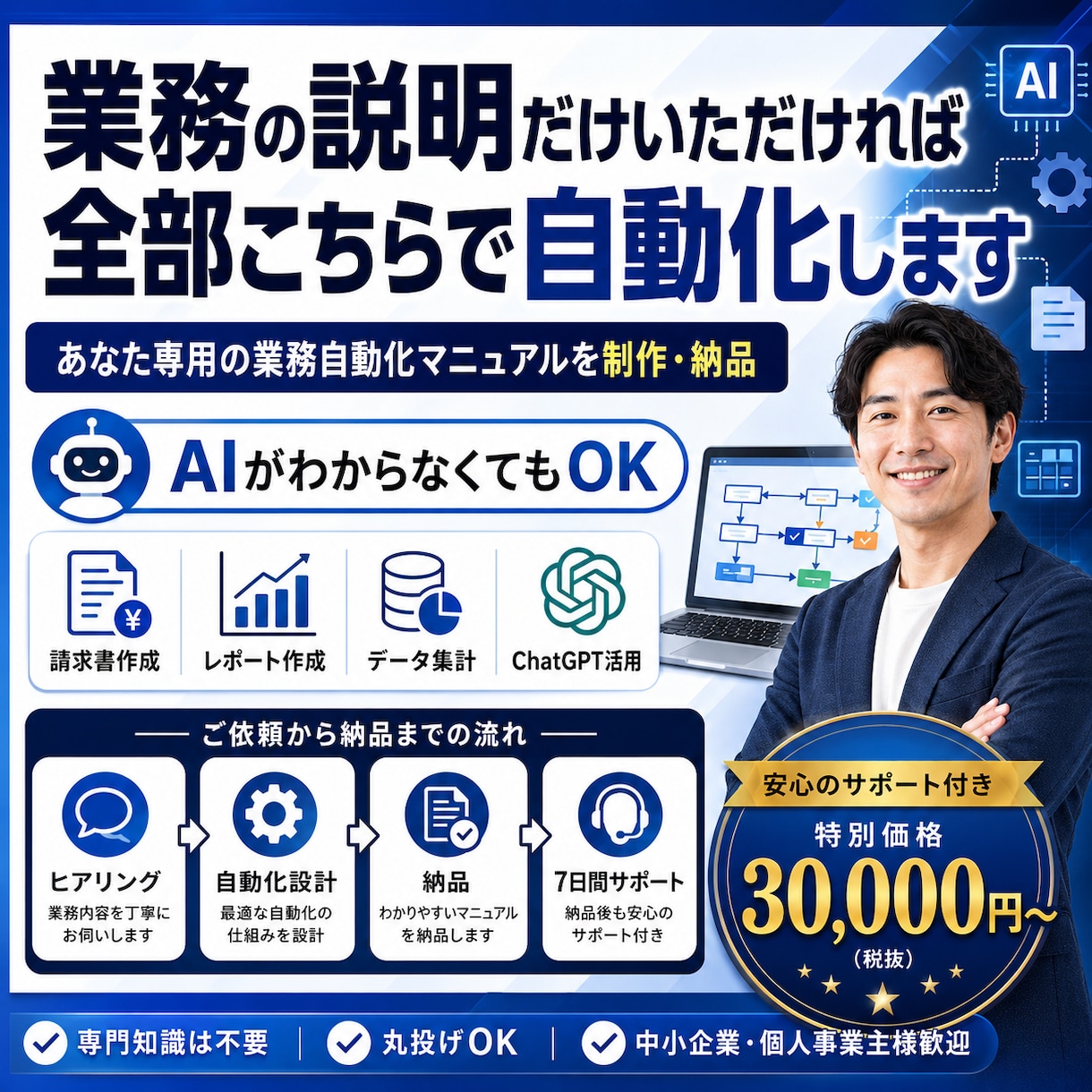 業務の説明だけいただければ全部こちらで自動化します AIが全くわからなくてもOK｜ イメージ1