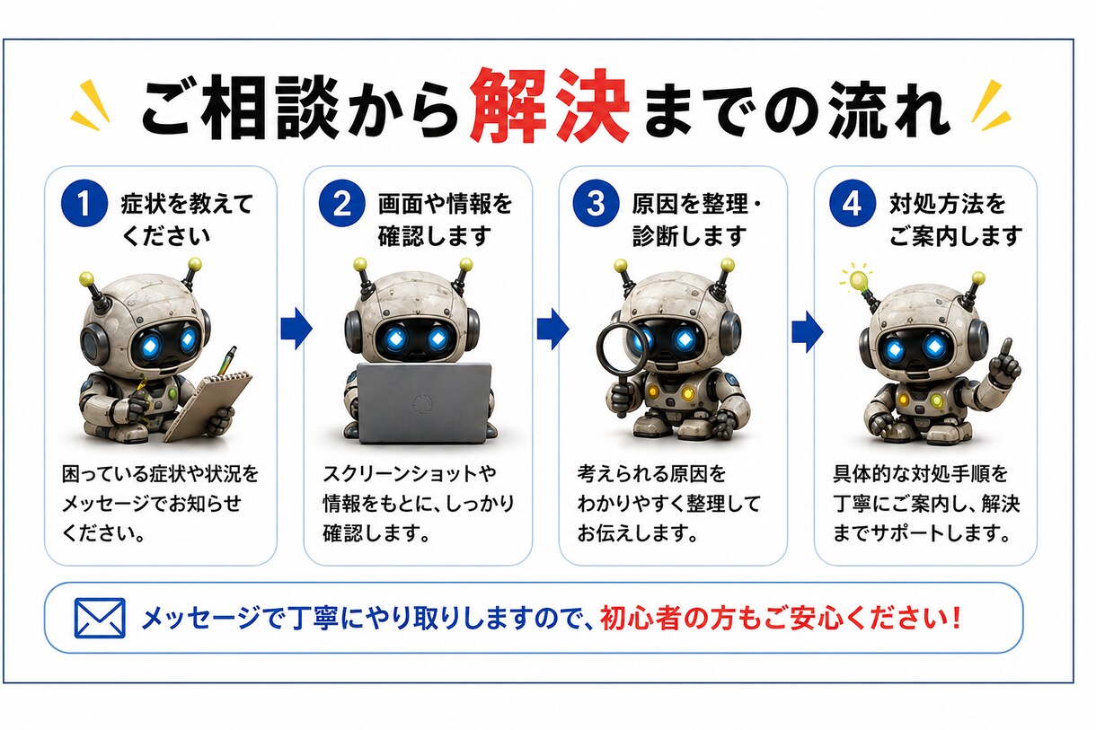 パソコンの不調・トラブル原因を診断しますます 起動しない・遅い・ネット不調を初心者向けに整理します イメージ3