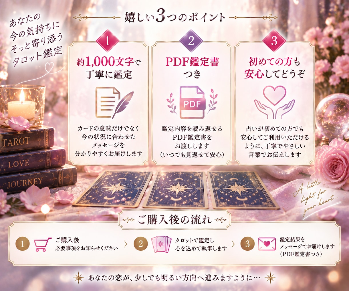 恋愛で今一番知りたいことをタロットで占います あの人の気持ち・連絡・今後・迷い等、恋のお悩み1つを鑑定 イメージ3