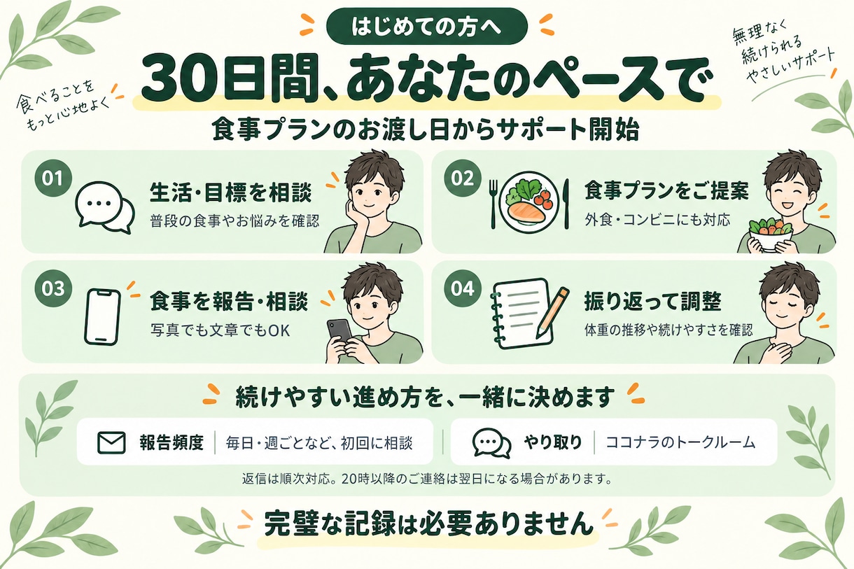 男性のダイエットを食事改善で1ヶ月サポートします お腹まわりが気になる男性へ。外食中心でも続く食事改善 イメージ2