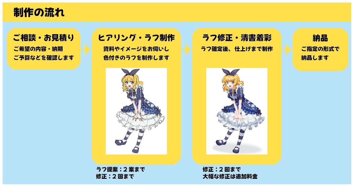 欲しいイラスト制作します 配信活動やゲーム制作に使いたいイラスト制作できます イメージ2