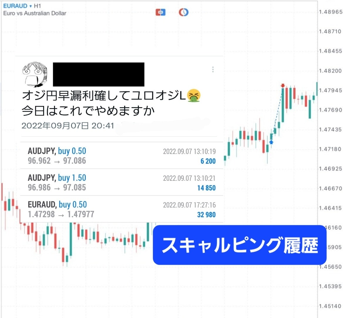 FX裁量手法✨天井と底をうまく取れるコツ教えます 負けトレーダーはこれをみろ！優位性あるエントリー法を大公開！ イメージ4