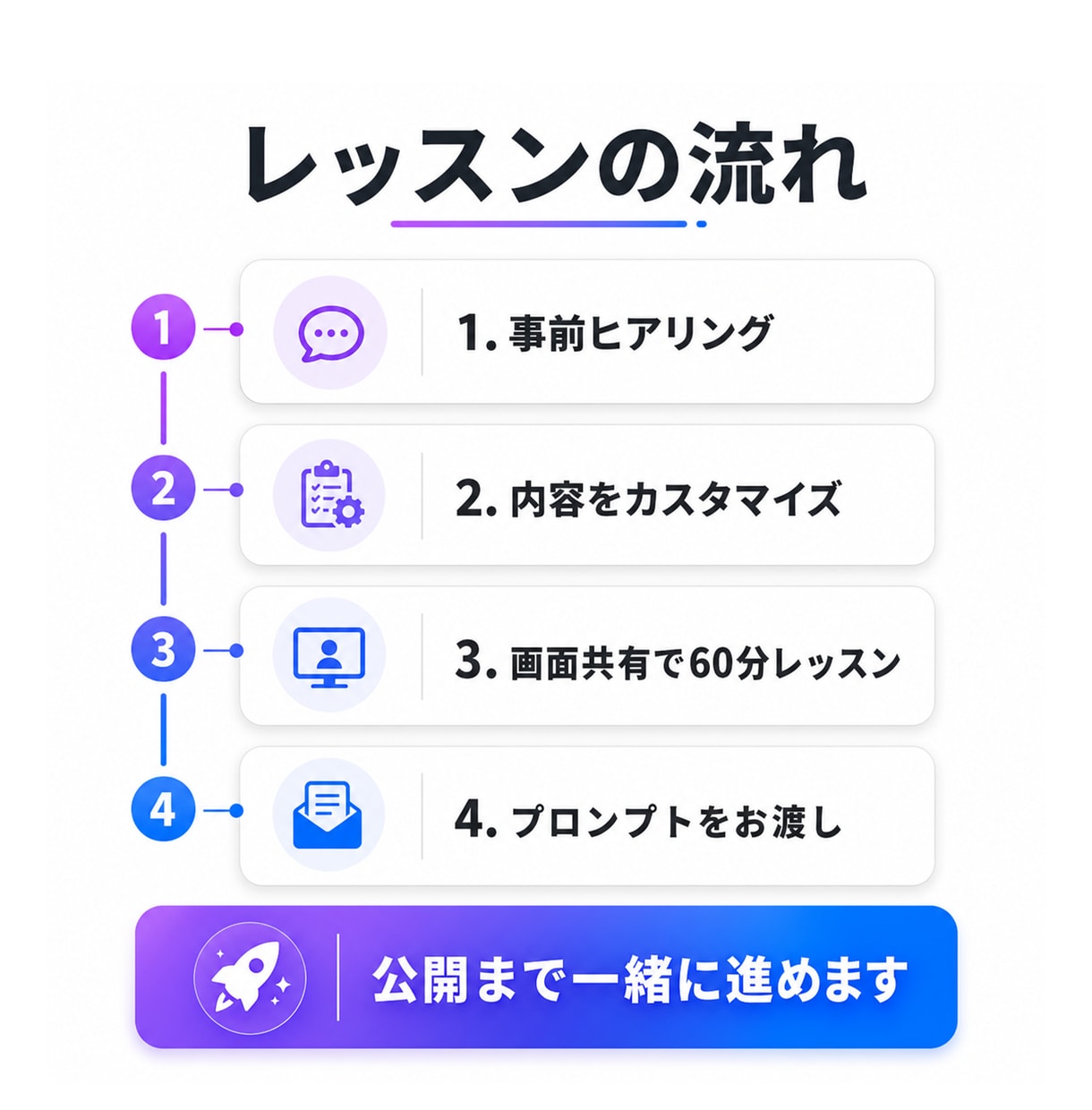 AI歴4年の講師がv0の使い方を教えます バイブコーディング入門｜言葉だけでサイト・UIを制作 イメージ4