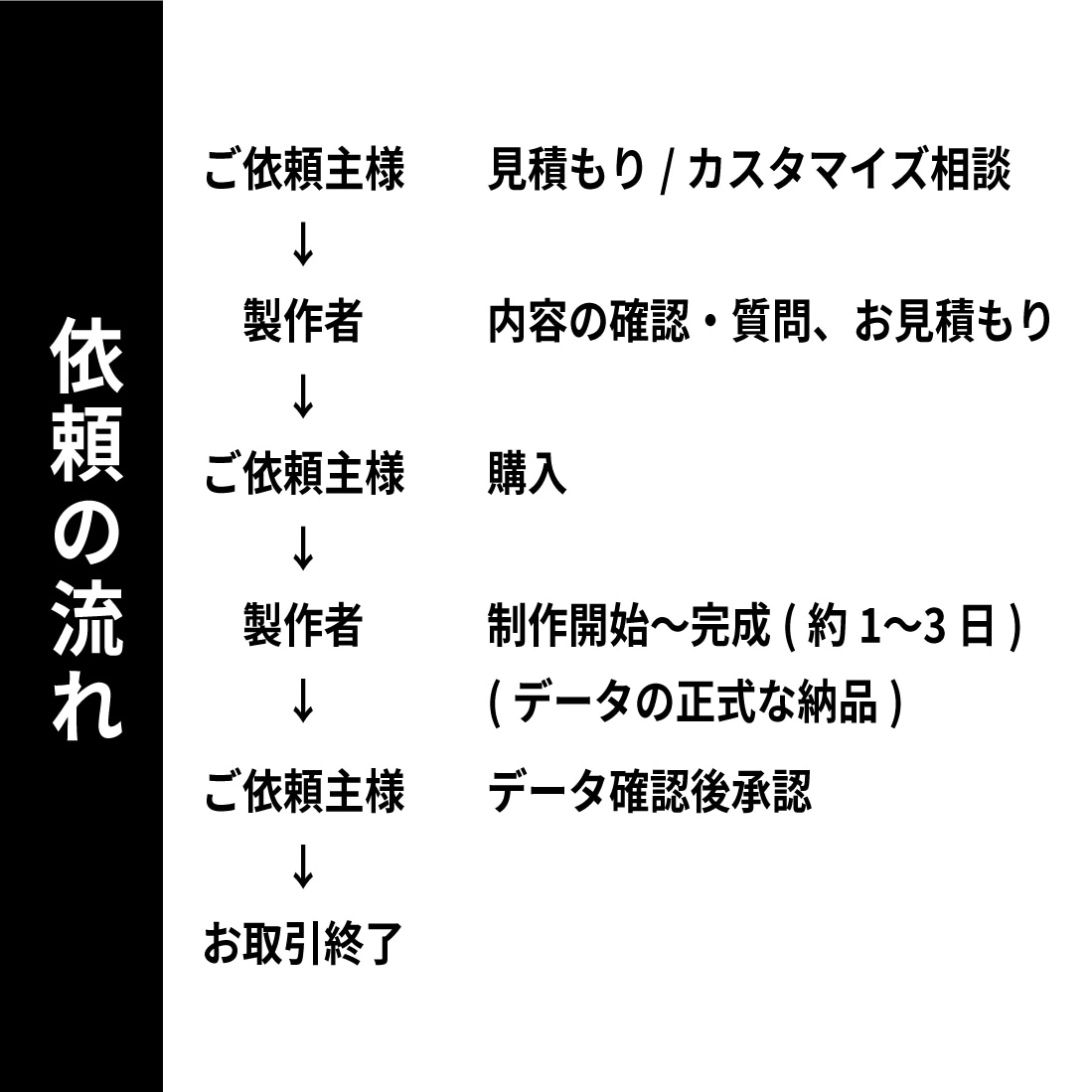 カットライン・カットパスを制作いたします ステッカー・アクリルスタンド・キーホルダー等カットライン イメージ4