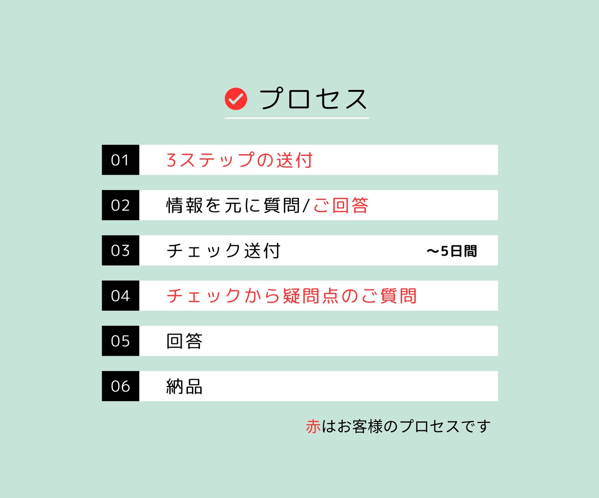 女性一級建築士が間取りをチェック＆アドバイスします 16年の住宅設計実績+ママの視点から暮らしやすさを診断 イメージ3