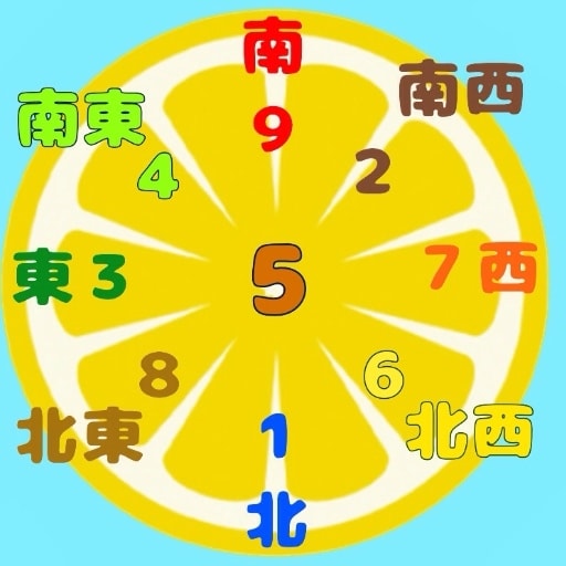 恋の未来を占います 彼の本音、彼との未来、素敵な恋人の出現を知りたいあなたへ♫ イメージ1